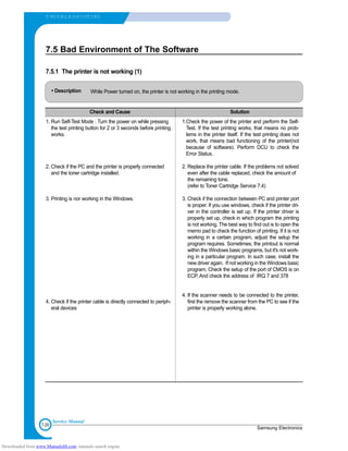 7-20
T RO U B L E S H O OTING
Samsung Electronics
Service Manual
7.5 Bad Environment of The Software
7.5.1 The printer is not working (1)
• Description While Power turned on, the printer is not working in the printing mode.
Check and Cause Solution
1. Run Self-Test Mode : Turn the power on while pressing
the test printing button for 2 or 3 seconds before printing
works.
2. Check if the PC and the printer is properly connected
and the toner cartridge installed.
3. Printing is nor working in the Windows.
4. Check if the printer cable is directly connected to periph-
eral devices
1.Check the power of the printer and perform the Self-
Test. If the test printing works, that means no prob-
lems in the printer itself. If the test printing does not
work, that means bad functioning of the printer(not
because of software). Perform DCU to check the
Error Status.
2. Replace the printer cable. If the problems not solved
even after the cable replaced, check the amount of
the remaining tone.
(refer to Toner Cartridge Service 7.4)
3. Check if the connection between PC and printer port
is proper. If you use windows, check if the printer dri-
ver in the controller is set up. If the printer driver is
properly set up, check in which program the printing
is not working. The best way to find out is to open the
memo pad to check the function of printing. If it is not
working in a certain program, adjust the setup the
program requires. Sometimes, the printout is normal
within the Windows basic programs, but it's not work-
ing in a particular program. In such case, install the
new driver again. If not working in the Windows basic
program, Check the setup of the port of CMOS is on
ECP. And check the address of IRQ 7 and 378
4. If the scanner needs to be connected to the printer,
first the remove the scanner from the PC to see if the
printer is properly working alone.
Downloaded from www.Manualslib.com manuals search engine
 