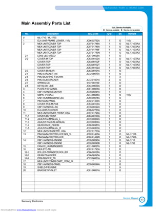 8-3
Samsung Electronics
E X P LODED VIEW & PA RTS LIST
Service Manual
No. Description SEC.Code Q’ty SA Remark
0 ML-1710 / ML-1750
1 ELA UNIT-FRAME LOWER, 110V JC96-02732A 1 O 110V
2 MEA UNIT-COVER TOP JC97-01748A 1 O ML-1710/XAA
MEA UNIT-COVER TOP JC97-01749A 1 O ML-1750/XAA
MEA UNIT-COVER TOP JC97-01748F 1 O ML-1710/XAX
MEA UNIT-COVER TOP JC97-01749N 1 O ML-1750/XAX
2-1 LENS LED-M-LED JC67-00026A 1 O
2-2 COVER-M-TOP JC63-00102A 1 O ML-1710/XAA
COVER-TOP JC63-00102F 1 O ML-1750/XAA
COVER-TOP JC63-00102T 1 O ML-1710/XAX
COVER-TOP JC63-00102U 1 O ML-1750/XAX
2-3 COVER-M-REAR JC63-00101A 1 O
2-4 PMO-STACKER_RX JC72-00973A 1 O
2-5 PMO-BUSHING_F/DOWN * 1 X
2-6 PMO-SUB STACKER JC72-01001A 2 O
2-7 SPRING-CS 6107-001169 1 O
2-8 KEY-M-ON LINE JC64-00039A 1 O
3 PLATE-P-CHANNEL JC61-00606A 1 O
4 CBF HARNESS-MOTOR JC39-00241A 1 O
5 SMPS- V1(XAA) JC44-00046A 1 O 110V
6 UNIT-HUMMINGBIRD LSU JC59-00018A 1 O
7 PBA MAIN-PANEL JC92-01439A 1 O
8 COVER PCB-M-PCB JC63-00104A 1 O
9 CBF HARNESS-LSU JC39-00242A 1 O
10 ELA UNIT-RX DRIVE JC96-02733A 1 O
11 MEA UNIT-COVER FRONT, USA JC97-01746A 1 O
11-1 COVER-M-FRONT JC63-00103A 1 O
11-2 ADJUST-M-MANUAL_L JC70-00302A 1 O
11-3 ADJUST RACK-M-MANUAL JC70-00304A 2 O
11-4 GEAR-RACK_PINION JC66-00387A 1 O
11-5 ADJUST-M-MANUAL_R JC70-00303A 1 O
12 MEA UNIT-CASSETTE, USA JC97-01750A 1 O
13 PBA MAIN-CONTROLLER GDI_1L JC92-01426A 1 O ML-1710A
PBA MAIN-CONTROLLER JC92-01424D 1 O ML-1750A
14 CBF HARNESS-ENGINE JC39-00240A 1 O ML-1710
CBF HARNESS-ENGINE JC39-00240B 1 O ML-1750
15 FAN-DC_HUMMINGBIRD JC31-00027A 1 O
16 MEA ETC-TR JC97-01793A 1 O
16-1 ROLLER-TRANSFER ROLLER JC66-00528A 1 O
16-2 GEAR-TRANSFER JC66-00395A 1 O
16-3 PPR-SPACER_TR JC72-00851A 2 X
17 MEA UNIT-TONER CART_ DOM_1K * 1 X
18 CBF HARNESS-PANEL JC39-00244A 1 O
19 SHIELD-P-ENGINE * 1 X
20 BRACKET-P-INLET JC61-00601A 1 O
Main Assembly Parts List
SA : Service Available
O : Service available X : Service not available
Downloaded from www.Manualslib.com manuals search engine
 