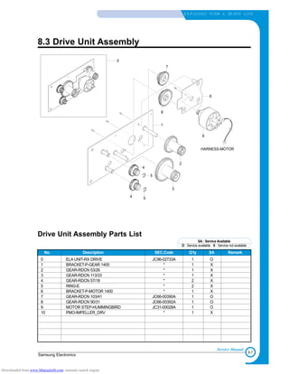 8-7
Samsung Electronics
E X P LODED VIEW & PA RTS LIST
Service Manual
8.3 Drive Unit Assembly
0
1
2
3
4
4
5
6
7
8
9
HARNESS-MOTOR
5
No. Description SEC.Code Q’ty SA Remark
0 ELA UNIT-RX DRIVE JC96-02733A 1 O
1 BRACKET-P-GEAR 1400 * 1 X
2 GEAR-RDCN 53/26 * 1 X
3 GEAR-RDCN 113/33 * 1 X
4 GEAR-RDCN 57/18 * 2 X
5 RING-E * 2 X
6 BRACKET-P-MOTOR 1400 * 1 X
7 GEAR-RDCN 103/41 JC66-00390A 1 O
8 GEAR-RDCN 90/31 JC66-00392A 1 O
9 MOTOR STEP-HUMMINGBIRD JC31-00028A 1 O
10 PMO-IMPELLER_DRV * 1 X
Drive Unit Assembly Parts List
SA : Service Available
O : Service available X : Service not available
Downloaded from www.Manualslib.com manuals search engine
 