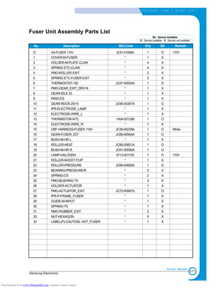 8-11
Samsung Electronics
E X P LODED VIEW & PA RTS LIST
Service Manual
No. Description SEC.Code Q’ty SA Remark
O AS-FUSER 110V JC81-01689A 1 O 110V
1 COVER-M-FUSER * 1 X
2 HOLDER-M-PLATE CLAW * 4 X
3 SPRING ETC-CLAW * 4 X
4 PMO-ROLLER EXIT * 2 X
5 SPRING ETC-FUSER EXIT * 2 X
6 THERMOSTAT-150 JC47-00005A 1 O
7 PMO-GEAR_EXIT_DRV16 * 1 X
8 GEAR-IDLE 23 * 1 X
9 RING-CS * 1 X
10 GEAR-RDCN 25/15 JC66-00397A 1 O
11 IPR-ELECTRODE_LAMP * 1 X
12 ELECTRODE-WIRE_L * 1 X
13 THERMISTOR-NTC 1404-001298 1 O
14 ELECTRODE-WIRE_R * 1 X
15 CBF HARNESS-FUSER 110V JC39-00239A 1 O White
16 GEAR-FUSER, Z37 JC66-00564A 1 O
17 BUSH-M-HR L * 1 X
18 ROLLER-HEAT JC66-00601A 1 O
19 BUSH-M-HR R JC61-00590A 1 O
20 LAMP-HALOGEN 4713-001155 1 O 110V
21 ROLLER-M-EXIT F/UP * 1 X
22 ROLLER-PRESSURE JC66-00600A 1 O
23 BEARING-PRESSURE/R * 2 X
24 SPRING-CS * 2 X
25 PMO-BUSHING TX * 3 X
26 HOLDER-ACTUATOR * 1 X
27 PMO-ACTUATOR_EXIT JC72-00987A 1 O
28 IPR-P-FRAME_FUSER * 1 X
29 GUIDE-M-INPUT * 1 X
30 SPRING-TS * 1 X
31 RMO-RUBBER_EXIT * 2 X
32 NUT-HEXAGON * 5 X
33 LABEL(P)-CAUTION, HOT_FUSER * 1 X
Fuser Unit Assembly Parts List
SA : Service Available
O : Service available X : Service not available
Downloaded from www.Manualslib.com manuals search engine
 