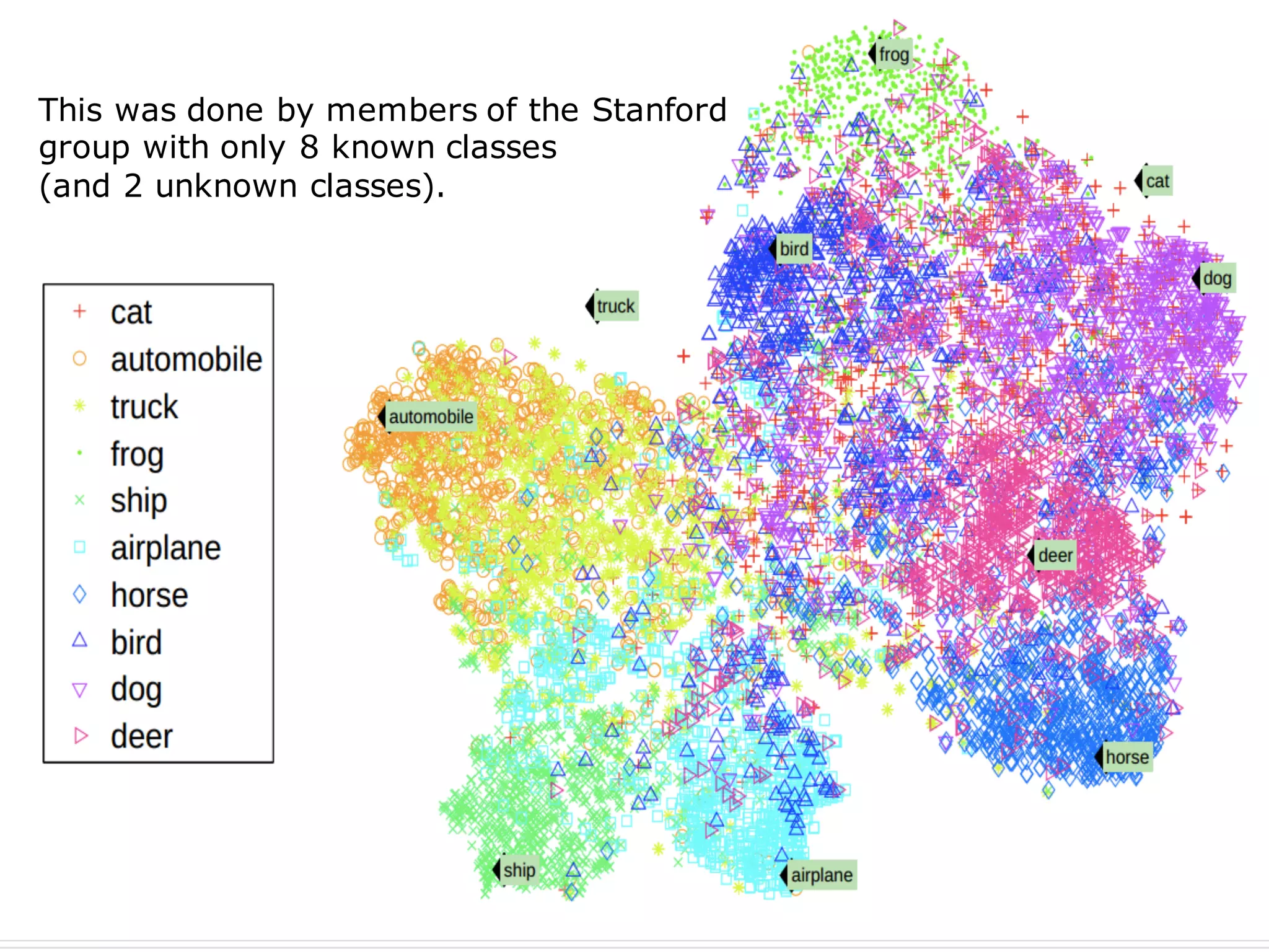 This was done by members of the Stanford
group with only 8 known classes
(and 2 unknown classes).
 