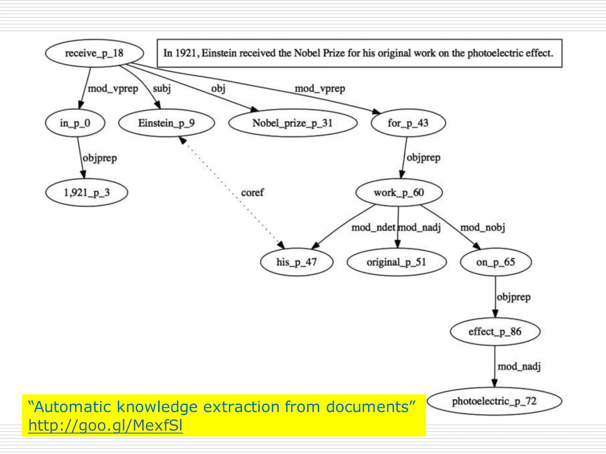 “Automatic knowledge extraction from documents”
http://goo.gl/MexfSl
 
