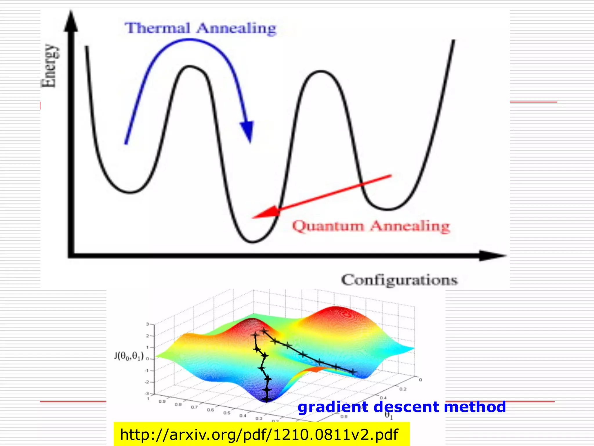 http://arxiv.org/pdf/1210.0811v2.pdf
gradient descent method
 