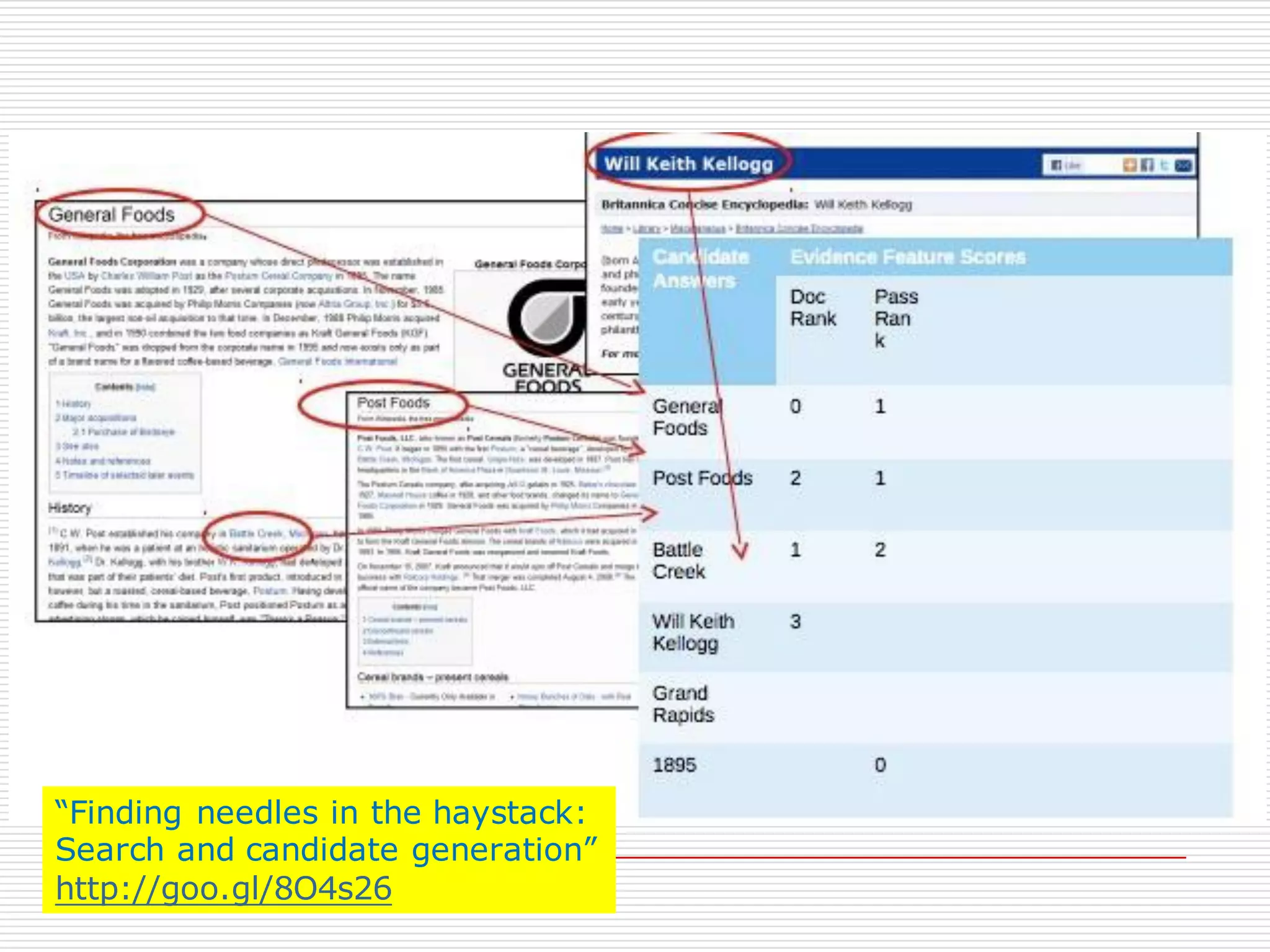 “Finding needles in the haystack:
Search and candidate generation”
http://goo.gl/8O4s26
 