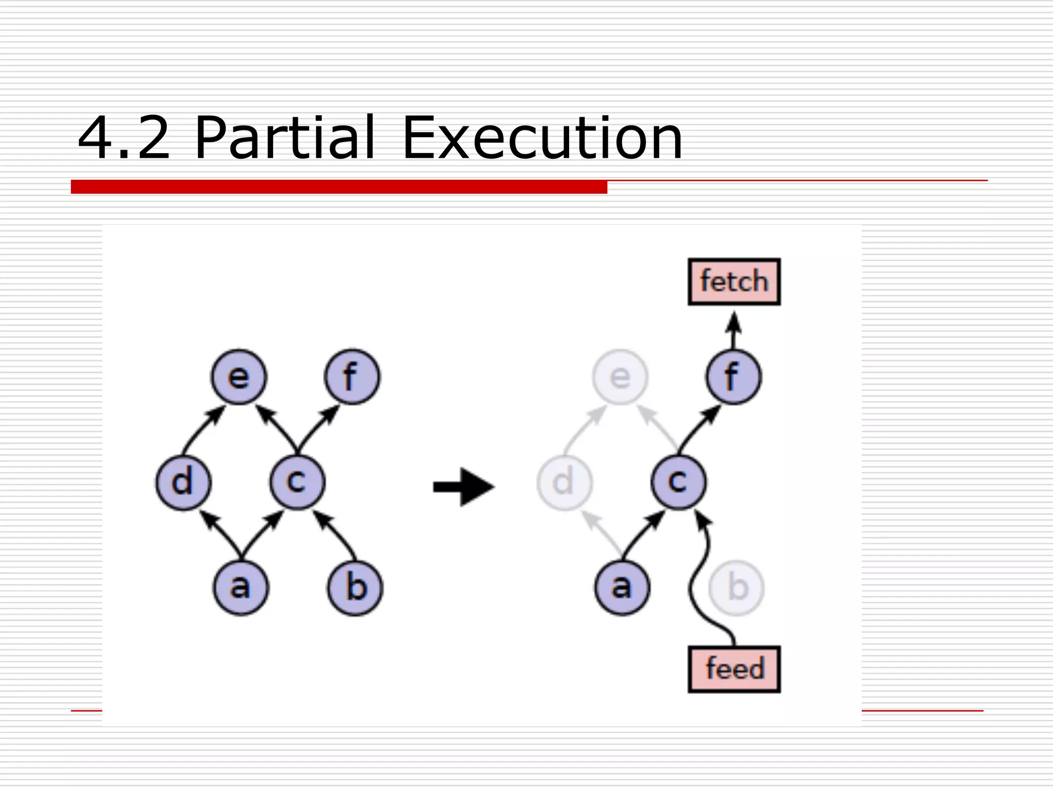 4.2 Partial Execution
 