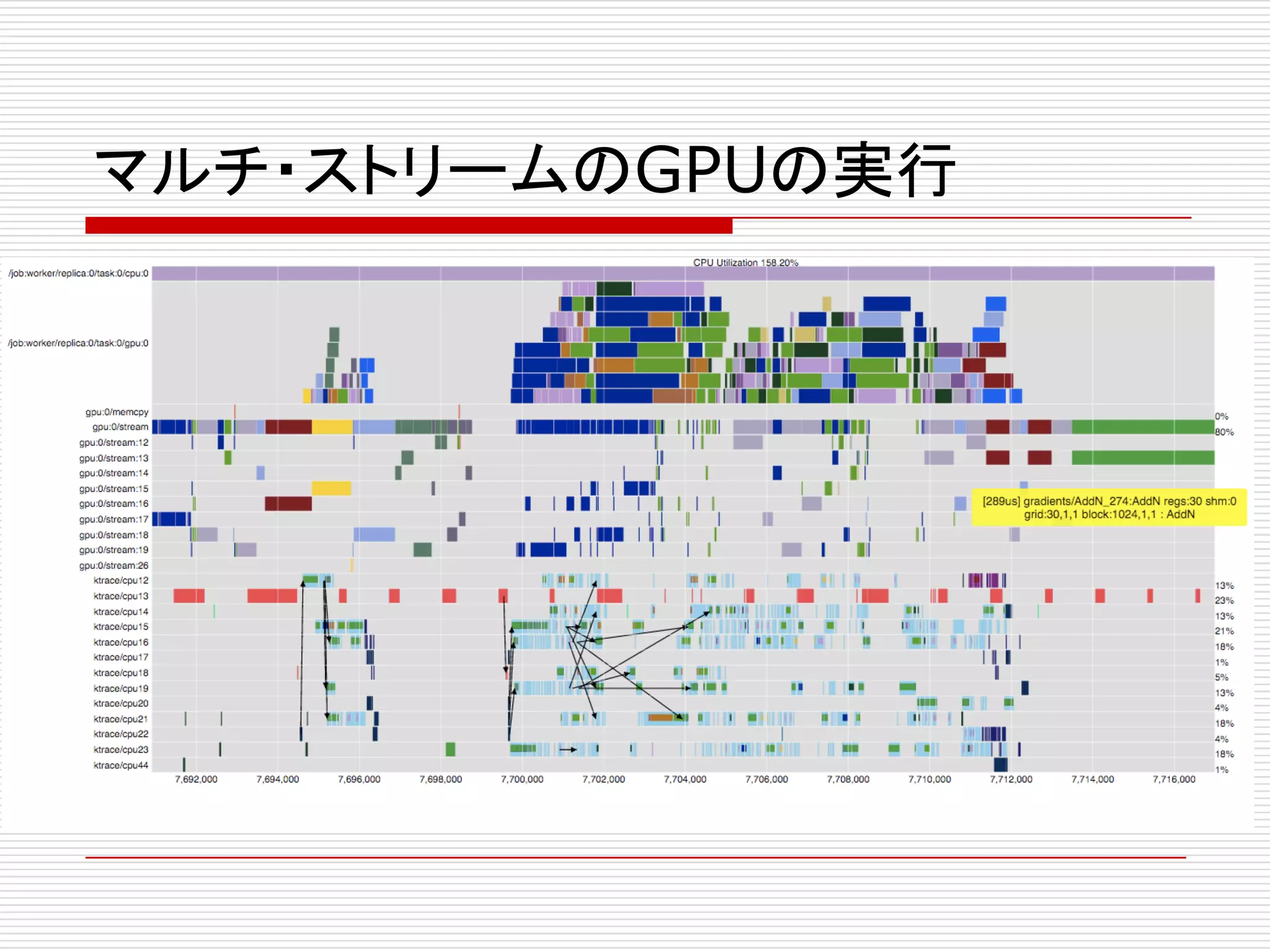 マルチ・ストリームのGPUの実行
 