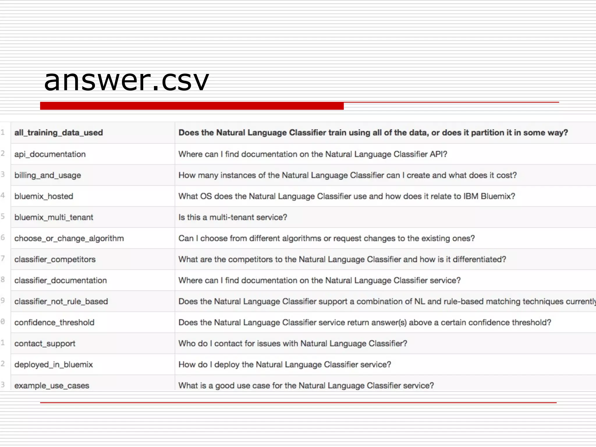 answer.csv
 