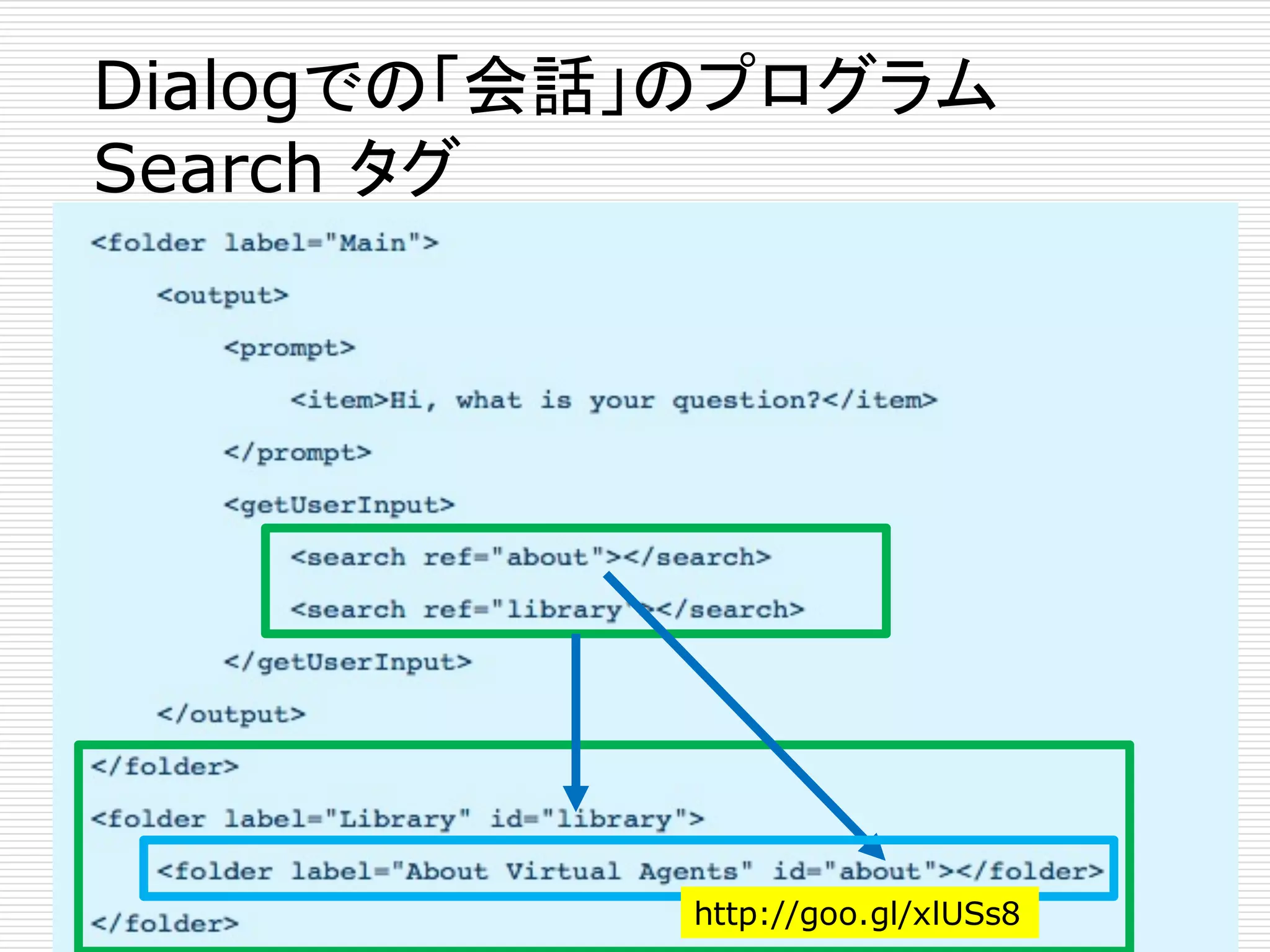 Dialogでの「会話」のプログラム
Search タグ
http://goo.gl/xlUSs8
 