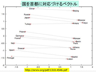 http://arxiv.org/pdf/1310.4546.pdf
国を首都に対応づけるベクトル
 