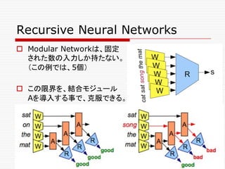 Recursive Neural Networks
o Modular Networkは、固定
された数の入力しか持たない。
（この例では、5個）
o この限界を、結合モジュール
Aを導入する事で、克服できる。
 