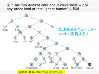 文 “This film does’nt care about cleverness wit or
any other kind of intelligenct humor” の解析
Socher, et al. http://goo.gl/bPAQ68
文法構造をニューラル・
ネットで表現する！
 