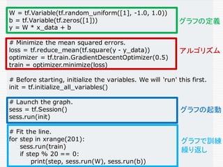 ....
W = tf.Variable(tf.random_uniform([1], -1.0, 1.0))
b = tf.Variable(tf.zeros([1]))
y = W * x_data + b
# Minimize the mean squared errors.
loss = tf.reduce_mean(tf.square(y - y_data))
optimizer = tf.train.GradientDescentOptimizer(0.5)
train = optimizer.minimize(loss)
# Before starting, initialize the variables. We will 'run' this first.
init = tf.initialize_all_variables()
# Launch the graph.
sess = tf.Session()
sess.run(init)
# Fit the line.
for step in xrange(201):
sess.run(train)
if step % 20 == 0:
print(step, sess.run(W), sess.run(b))
グラフの定義
アルゴリズム
グラフの起動
グラフで訓練
繰り返し
 