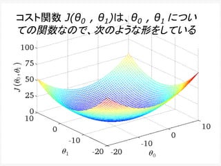 コスト関数 J(θ0 , θ1)は、θ0 , θ1 につい
ての関数なので、次のような形をしている
 