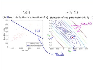 (for fixed , this is a function of x) (function of the parameters )
 