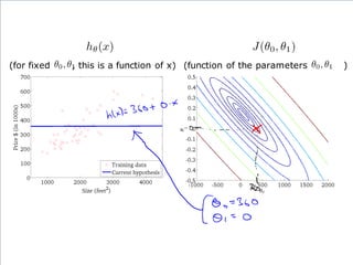 (for fixed , this is a function of x) (function of the parameters )
 