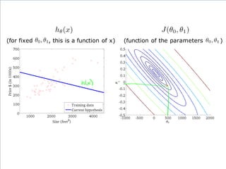 (for fixed , this is a function of x) (function of the parameters )
 