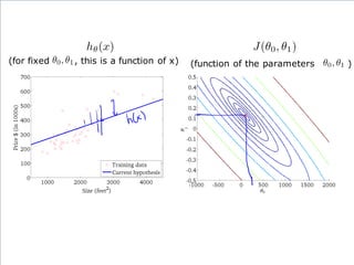 (for fixed , this is a function of x) (function of the parameters )
 