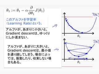 If α is too small, gradient
descent can be slow.
If α is too large, gradient
descent can overshoot the
minimum. It may fail to
converge, or even diverge.
アルファが、あまりに小さいと、
Gradient descentは、ゆっくり
にしか進まない。
アルファが、あまりに大きいと、
Gradient descentは、最小値
を通り越してしまう。場合によっ
ては、振動したり、収束しない場
合もある。
このアルファを学習率
（Learning Rate）という。
 