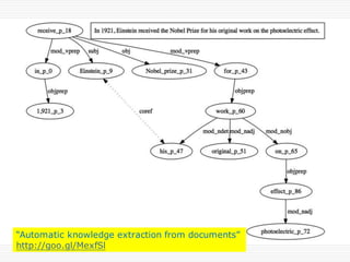 “Automatic knowledge extraction from documents”
http://goo.gl/MexfSl
 