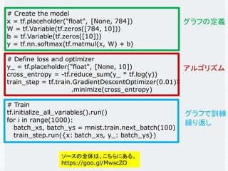 ....
# Create the model
x = tf.placeholder("float", [None, 784])
W = tf.Variable(tf.zeros([784, 10]))
b = tf.Variable(tf.zeros([10]))
y = tf.nn.softmax(tf.matmul(x, W) + b)
# Define loss and optimizer
y_ = tf.placeholder("float", [None, 10])
cross_entropy = -tf.reduce_sum(y_ * tf.log(y))
train_step = tf.train.GradientDescentOptimizer(0.01)¥
.minimize(cross_entropy)
# Train
tf.initialize_all_variables().run()
for i in range(1000):
batch_xs, batch_ys = mnist.train.next_batch(100)
train_step.run({x: batch_xs, y_: batch_ys})
グラフの定義
アルゴリズム
グラフで訓練
繰り返し
ソースの全体は、こちらにある。
https://goo.gl/MwscZO
 