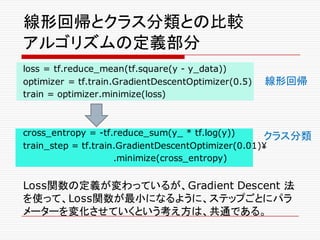線形回帰とクラス分類との比較
アルゴリズムの定義部分
loss = tf.reduce_mean(tf.square(y - y_data))
optimizer = tf.train.GradientDescentOptimizer(0.5)
train = optimizer.minimize(loss)
cross_entropy = -tf.reduce_sum(y_ * tf.log(y))
train_step = tf.train.GradientDescentOptimizer(0.01)¥
.minimize(cross_entropy)
Loss関数の定義が変わっているが、Gradient Descent 法
を使って、Loss関数が最小になるように、ステップごとにパラ
メーターを変化させていくという考え方は、共通である。
線形回帰
クラス分類
 