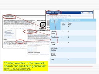 “Finding needles in the haystack:
Search and candidate generation”
http://goo.gl/8O4s26
 