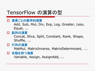 TensorFlow の演算の型
o 要素ごとの数学的演算
Add, Sub, Mul, Div, Exp, Log, Greater, Less,
Equal, ...
o 配列の演算
Concat, Slice, Split, Constant, Rank, Shape,
Shuffle, ...
o 行列の演算
MatMul, MatrixInverse, MatrixDeterminant, ...
o 状態を持つ演算
Variable, Assign, AssignAdd, ...
 