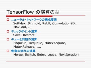 TensorFlow の演算の型
o ニューラル・ネットワークの構成要素
SoftMax, Sigmoid, ReLU, Convolution2D,
MaxPool, ...
o チェックポイント演算
Save, Restore
o キューと同期の演算
Enqueue, Dequeue, MutexAcquire,
MutexRelease, ...,
o 制御の流れの演算
Merge, Switch, Enter, Leave, NextIteration
 