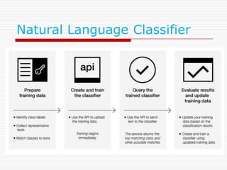 Natural Language Classifier
 