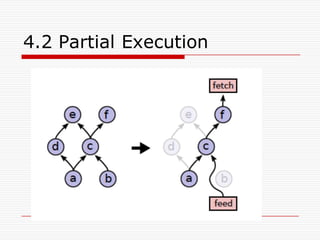4.2 Partial Execution
 