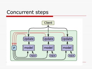 Concurrent steps
 