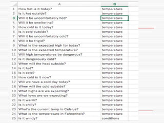 Structure of training data
 