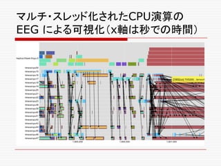 マルチ・スレッド化されたCPU演算の
EEG による可視化（x軸は秒での時間）
 