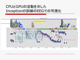 CPUとGPUの活動を示した
Inceptionの訓練のEEGでの可視化
 