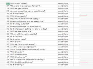 Structure of training data
 