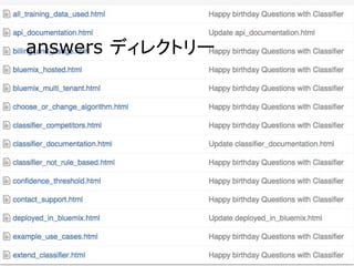 answers ディレクトリー
 