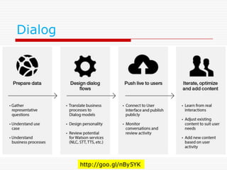 Dialog
http://goo.gl/nBy5YK
 