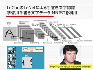 LeCunのLeNetによる手書き文字認識
学習用手書き文字データ MNISTを利用
http://yann.lecun.com/exdb/lenet/
 