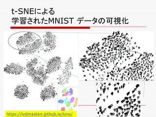 t-SNEによる
学習されたMNIST データの可視化
https://lvdmaaten.github.io/tsne/
 