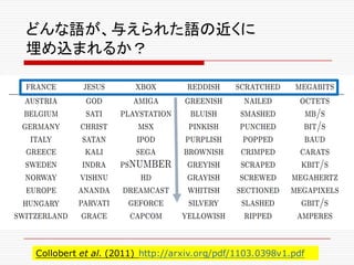 どんな語が、与えられた語の近くに
埋め込まれるか？
Collobert et al. (2011) http://arxiv.org/pdf/1103.0398v1.pdf
 