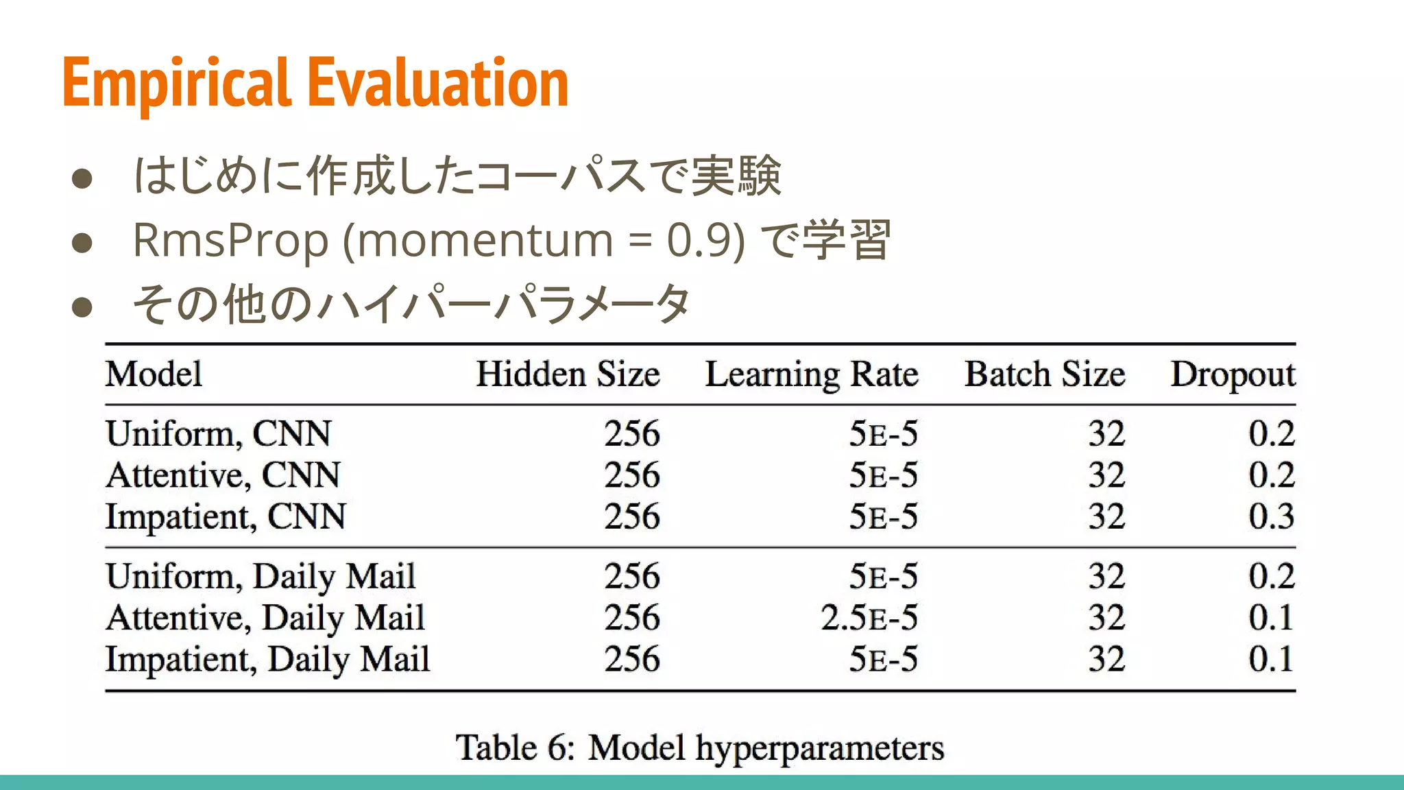 Empirical Evaluation
● はじめに作成したコーパスで実験
● RmsProp (momentum = 0.9) で学習
● その他のハイパーパラメータ
 