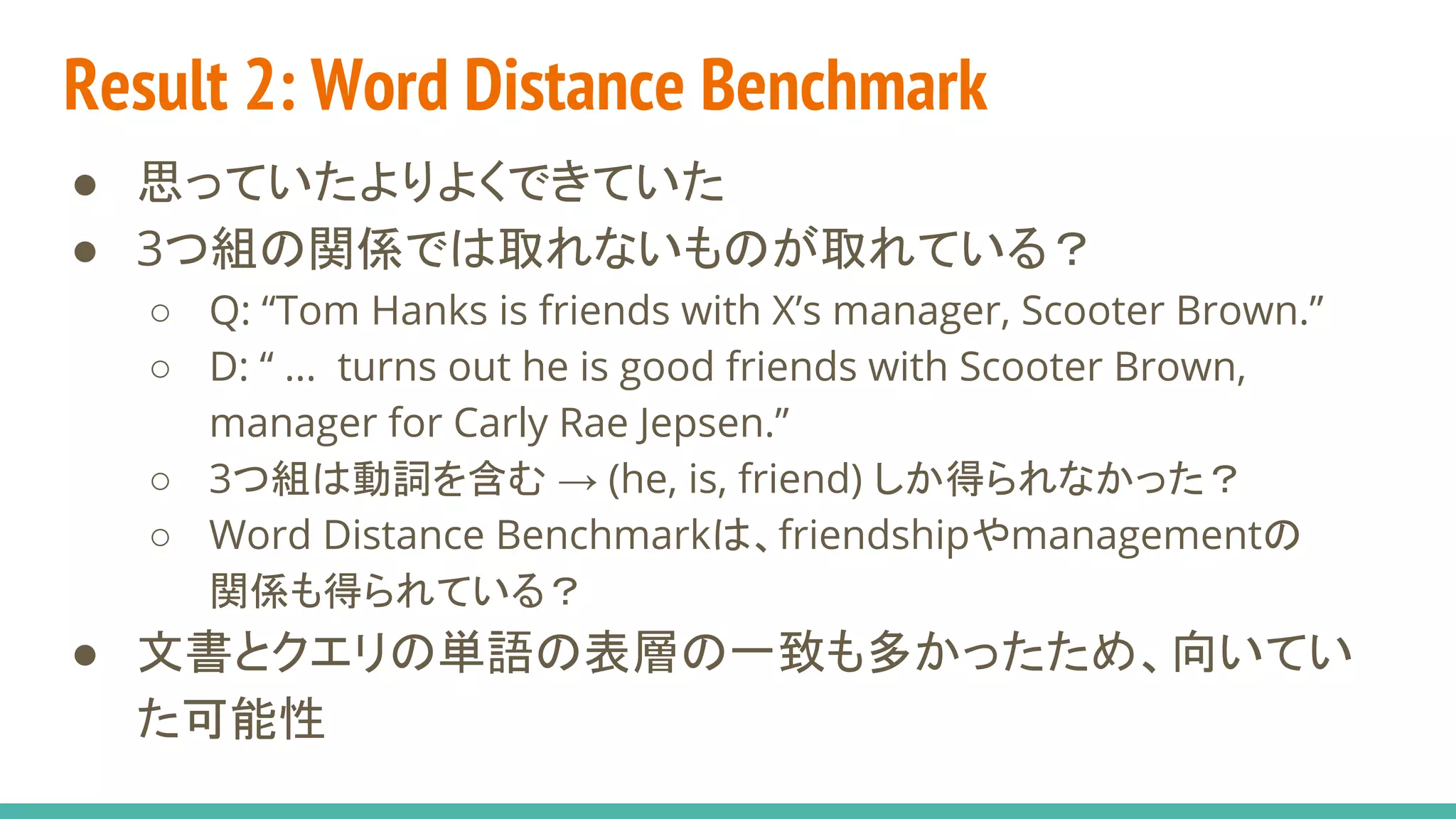 Result 2: Word Distance Benchmark
● 思っていたよりよくできていた
● 3つ組の関係では取れないものが取れている？
○ Q: “Tom Hanks is friends with X’s manager, Scooter Brown.”
○ D: “ ... turns out he is good friends with Scooter Brown,
manager for Carly Rae Jepsen.”
○ 3つ組は動詞を含む → (he, is, friend) しか得られなかった？
○ Word Distance Benchmarkは、friendshipやmanagementの
関係も得られている？
● 文書とクエリの単語の表層の一致も多かったため、向いてい
た可能性
 