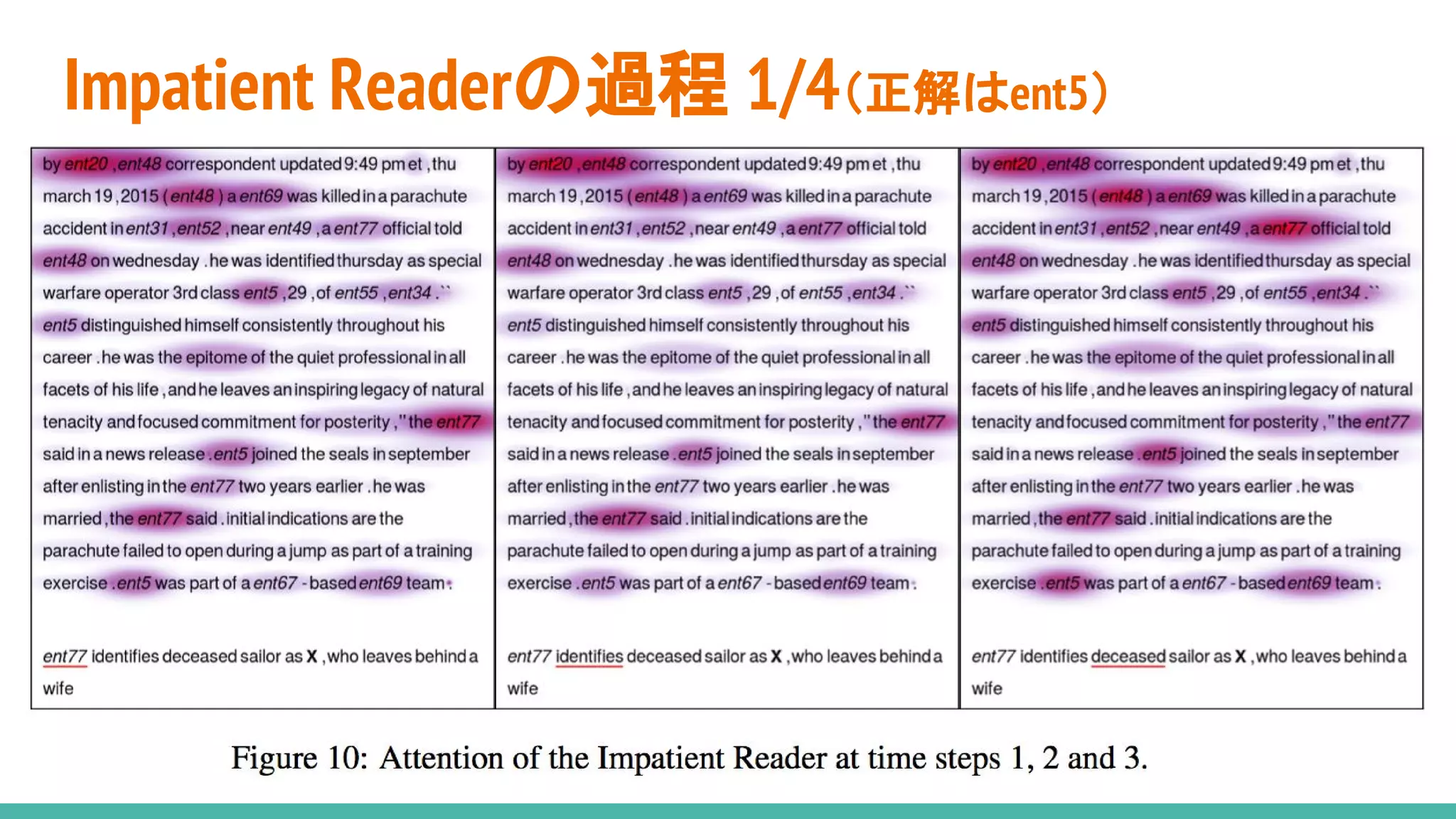 Impatient Readerの過程 1/4（正解はent5）
 