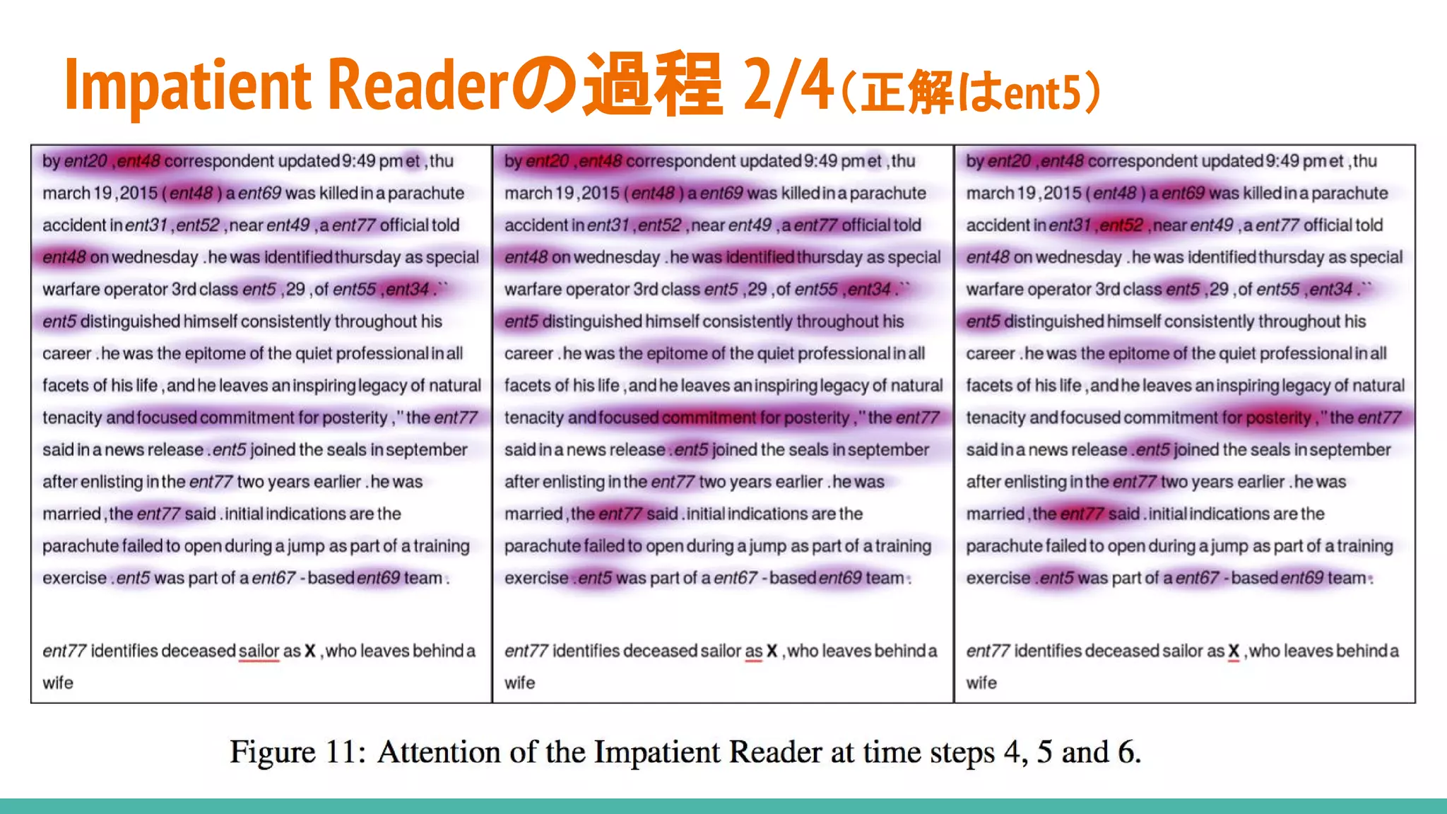 Impatient Readerの過程 2/4（正解はent5）
 