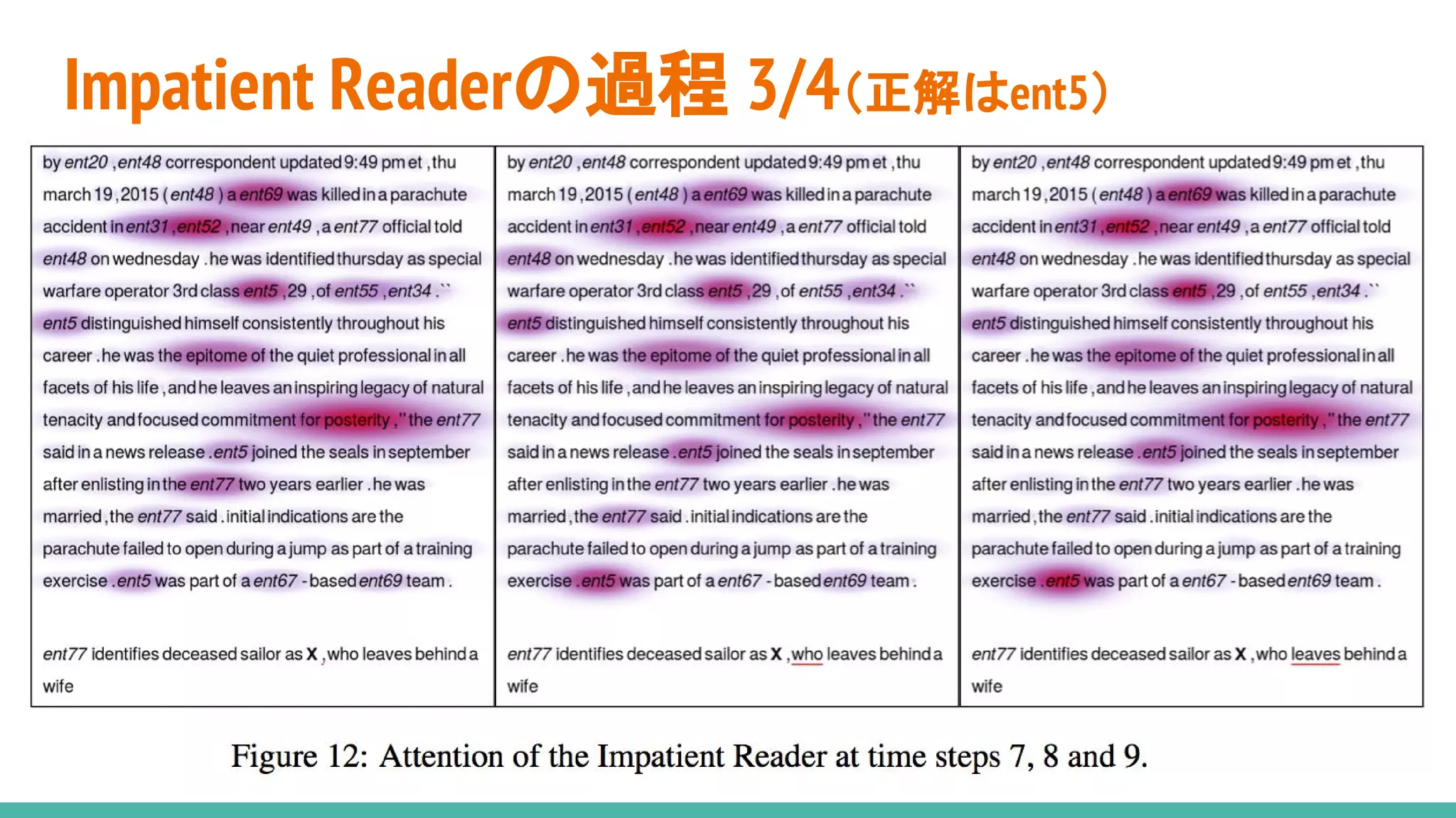 Impatient Readerの過程 3/4（正解はent5）
 