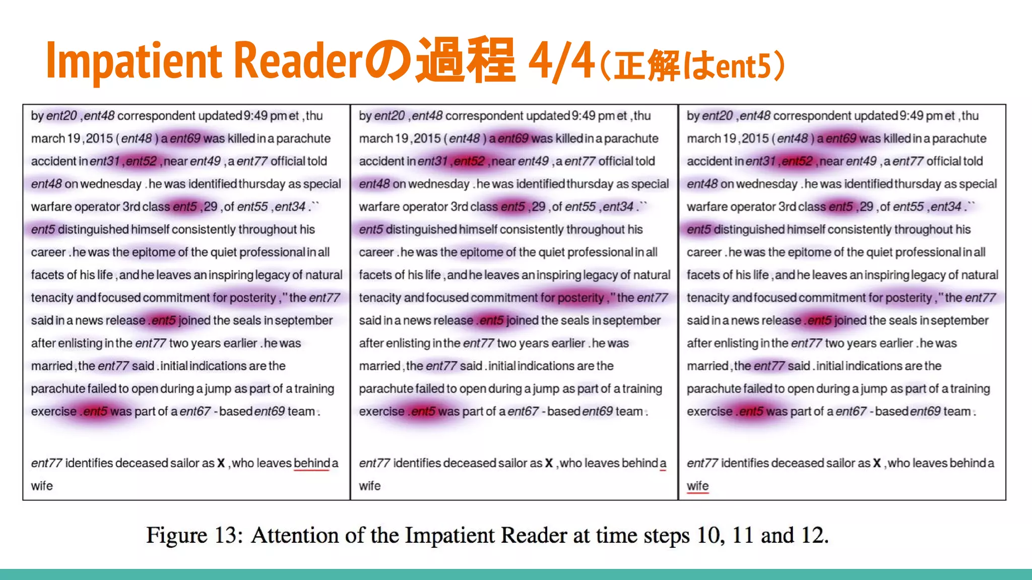 Impatient Readerの過程 4/4（正解はent5）
 