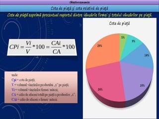 Obiectivele marketingului