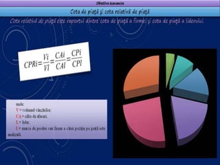 Obiectivele marketingului