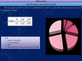 Obiectivele marketingului