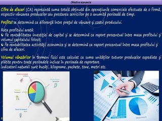 Obiectivele marketingului